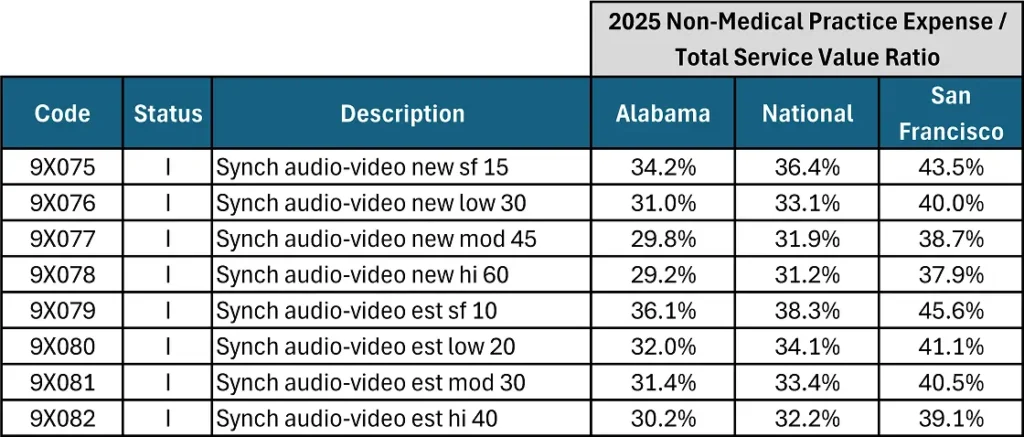 Business Fees For Telemedicine Services Reference: Telemedicine Management Services What Is Fair Market Value