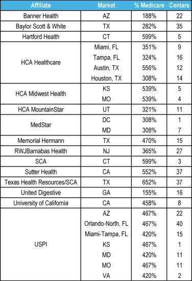 commercial-reimbursement-endoscopy-colonoscopy